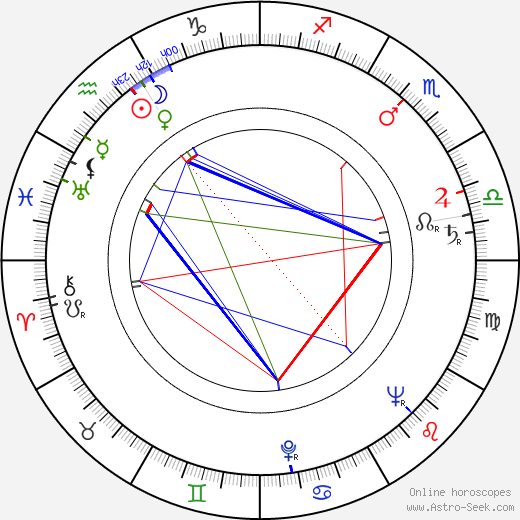 Bohumil Smutný birth chart, Bohumil Smutný astro natal horoscope, astrology