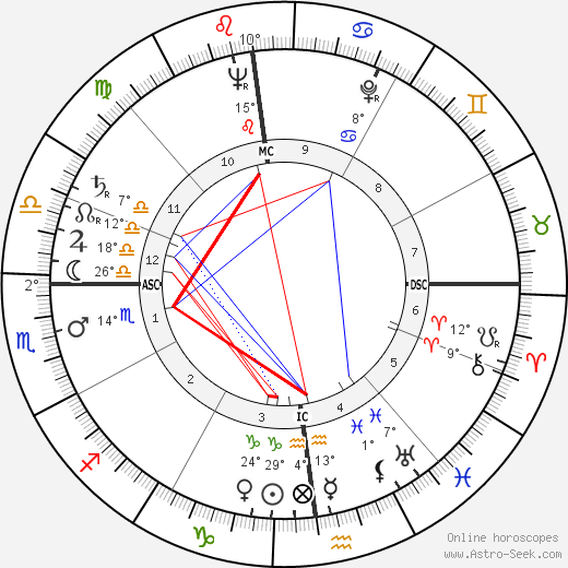 Claude Castaing birth chart, biography, wikipedia 2023, 2024