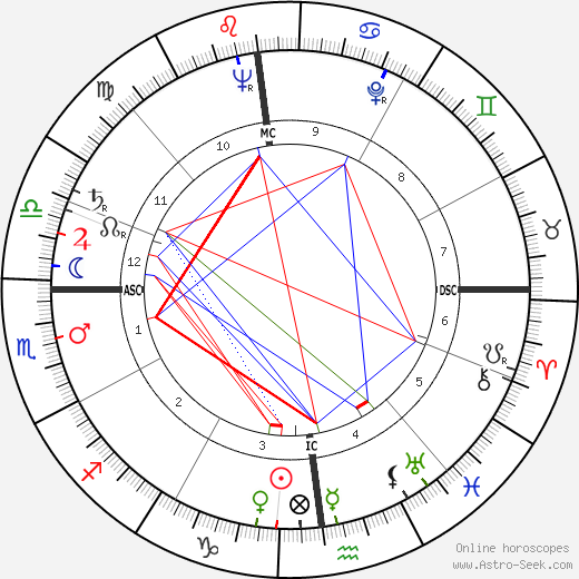 Claude Castaing birth chart, Claude Castaing astro natal horoscope, astrology