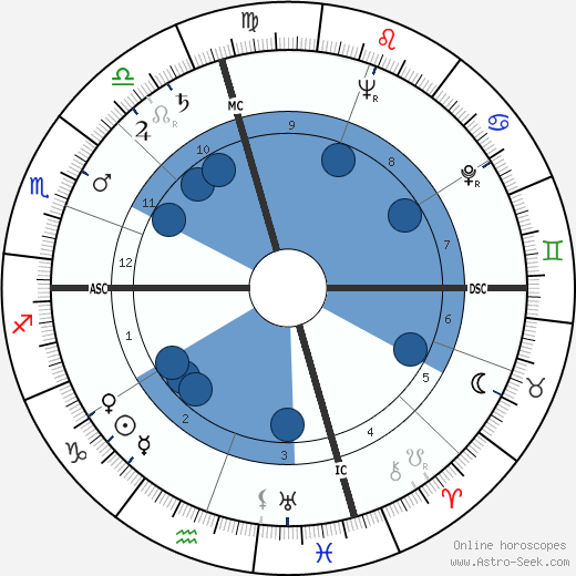 Dale D. Myers wikipedia, horoscope, astrology, instagram