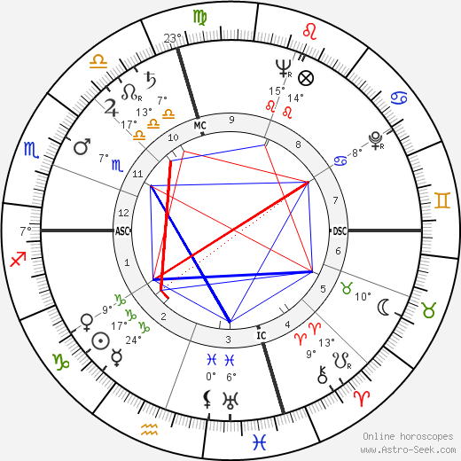 Dale D. Myers birth chart, biography, wikipedia 2024, 2025