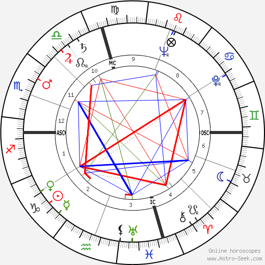 Dale D. Myers birth chart, Dale D. Myers astro natal horoscope, astrology