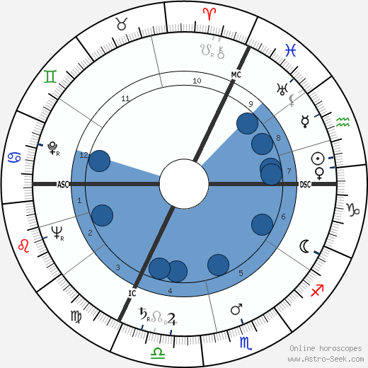 Daniel Boulanger wikipedia, horoscope, astrology, instagram