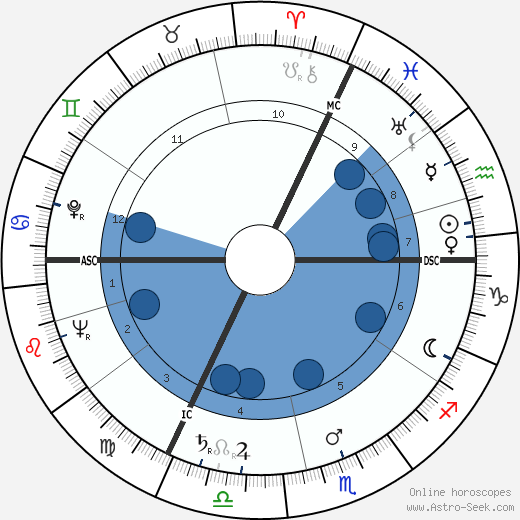 Daniel Boulanger wikipedia, biography, birth chart, instagram Daniel Boulanger wikipedia, horoscope, astrology, instagram