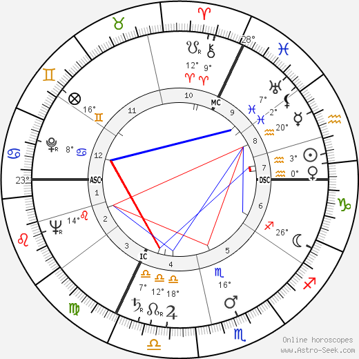 Daniel Boulanger birth chart, biography, wikipedia 2024, 2025