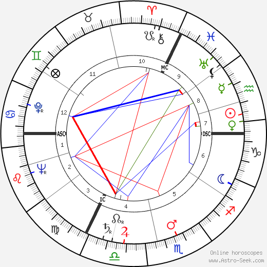 Daniel Boulanger birth chart, Daniel Boulanger astro natal horoscope, astrology