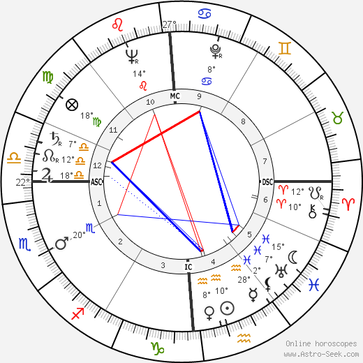 Dick Martin birth chart, biography, wikipedia 2023, 2024