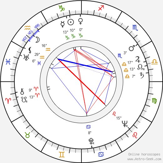 Don Mankiewicz birth chart, biography, wikipedia 2024, 2025