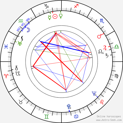 Don Mankiewicz birth chart, Don Mankiewicz astro natal horoscope, astrology