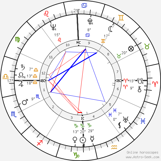 Eleanor Bach birth chart, biography, wikipedia 2024, 2025