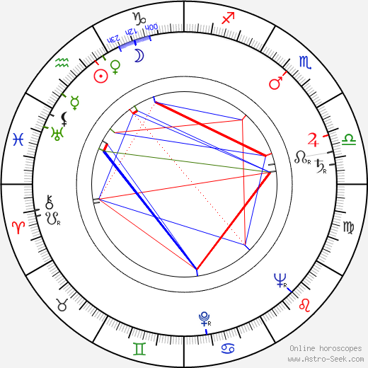 Ellen Vogel birth chart, Ellen Vogel astro natal horoscope, astrology