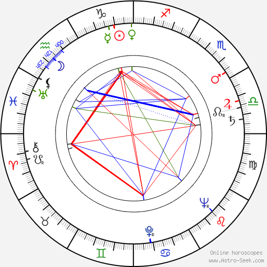 Emmanouil Glezos birth chart, Emmanouil Glezos astro natal horoscope, astrology