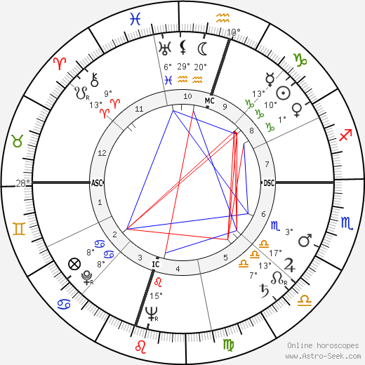 Ernest 'Fritz' Hollings birth chart, biography, wikipedia 2023, 2024