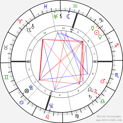 Ernest 'Fritz' Hollings birth chart, Ernest 'Fritz' Hollings astro natal horoscope, astrology