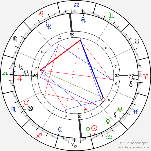 Frans Grootjans birth chart, Frans Grootjans astro natal horoscope, astrology