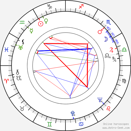 Graham Stark birth chart, Graham Stark astro natal horoscope, astrology