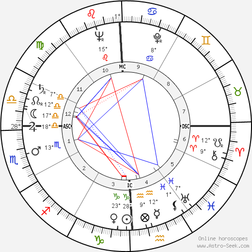Guy Madison birth chart, biography, wikipedia 2024, 2025