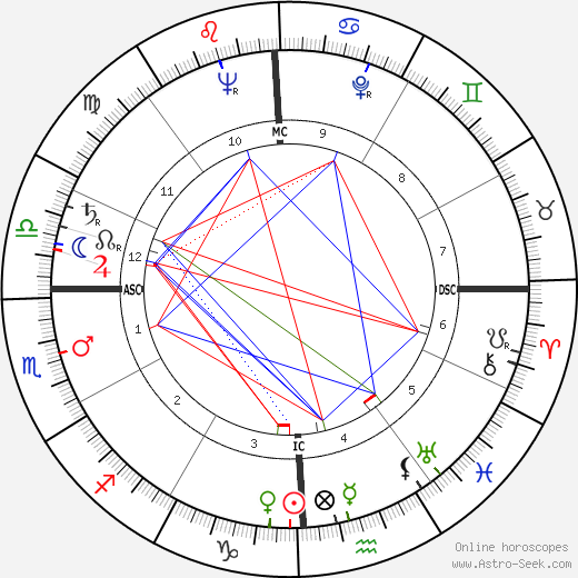 Guy Madison birth chart, Guy Madison astro natal horoscope, astrology