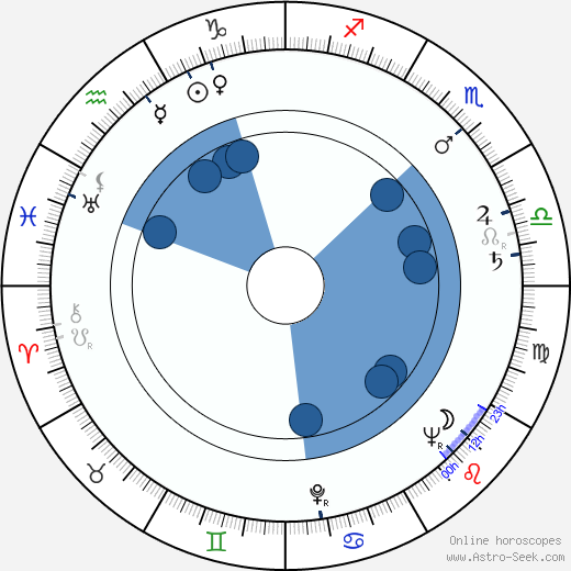 Hans-Reinhard Müller wikipedia, horoscope, astrology, instagram