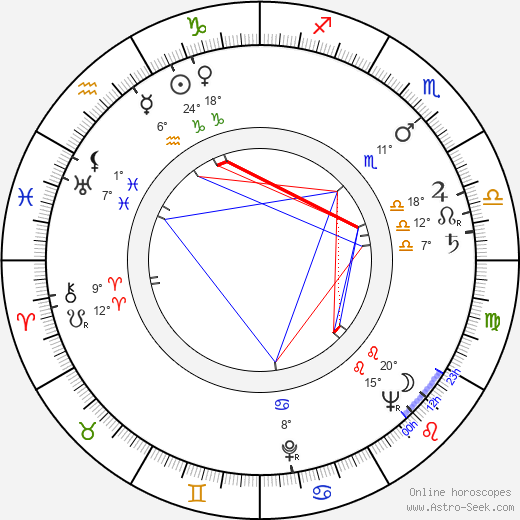 Hans-Reinhard Müller birth chart, biography, wikipedia 2024, 2025