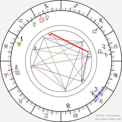 Hans-Reinhard Müller birth chart, Hans-Reinhard Müller astro natal horoscope, astrology