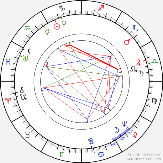 Helga Göring birth chart, Helga Göring astro natal horoscope, astrology