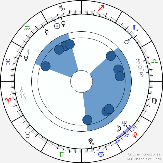 Jack Bean wikipedia, horoscope, astrology, instagram