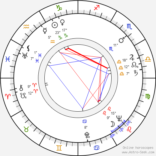 Jack Bean birth chart, biography, wikipedia 2023, 2024