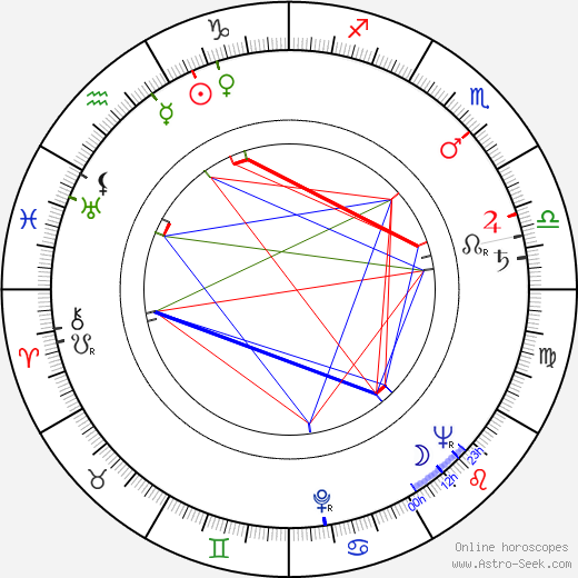 Jack Bean birth chart, Jack Bean astro natal horoscope, astrology