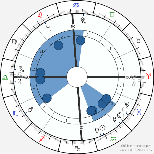Jack Sels wikipedia, horoscope, astrology, instagram
