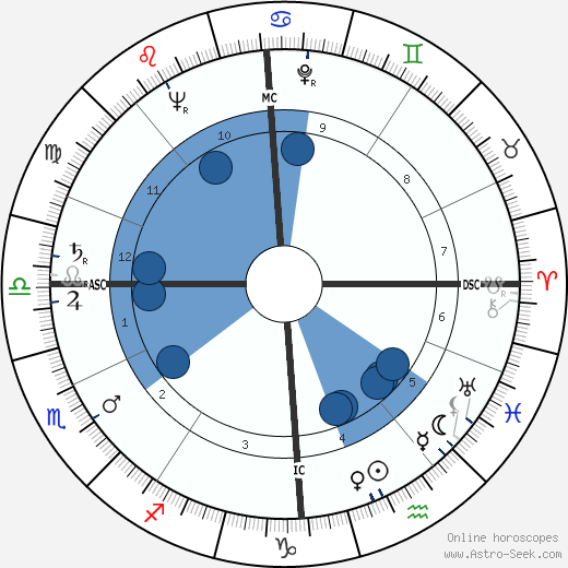 Jack Sels wikipedia, biography, birth chart, instagram Jack Sels wikipedia, horoscope, astrology, instagram