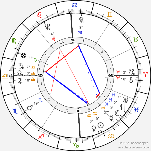 Jack Sels birth chart, biography, wikipedia 2023, 2024