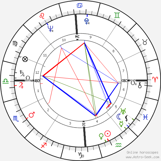 Jack Sels birth chart, Jack Sels astro natal horoscope, astrology