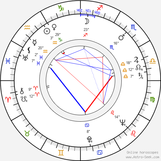 Jan-Magnus Jansson birth chart, biography, wikipedia 2023, 2024