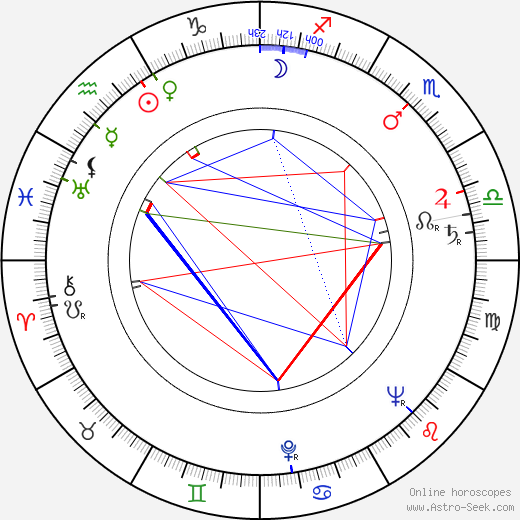 Jan-Magnus Jansson birth chart, Jan-Magnus Jansson astro natal horoscope, astrology
