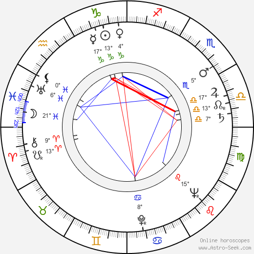 Jaromír Crha birth chart, biography, wikipedia 2023, 2024