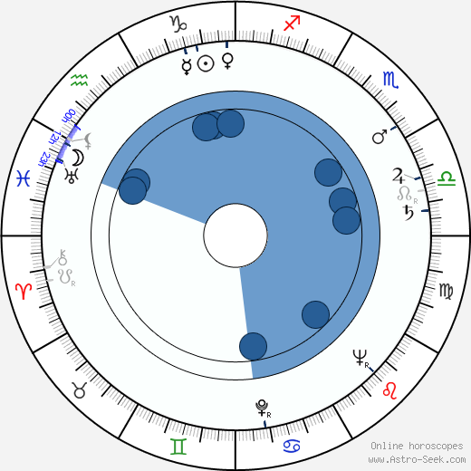Jason Evers wikipedia, biography, birth chart, instagram Jason Evers wikipedia, horoscope, astrology, instagram