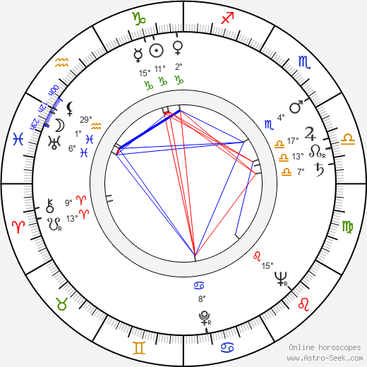 Jason Evers birth chart, biography, wikipedia 2024, 2025