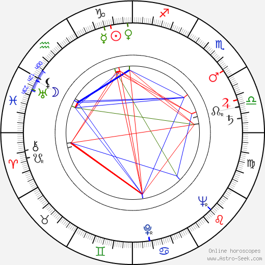 Jason Evers birth chart, Jason Evers astro natal horoscope, astrology