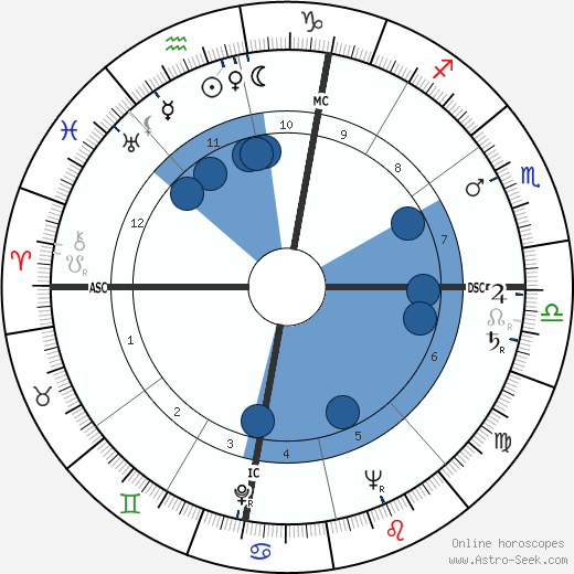 Jean Amado wikipedia, biography, birth chart, instagram Jean Amado wikipedia, horoscope, astrology, instagram