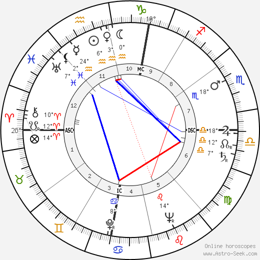 Jean Amado birth chart, biography, wikipedia 2023, 2024