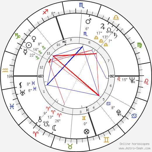 Jean-Pierre Rampal birth chart, biography, wikipedia 2024, 2025