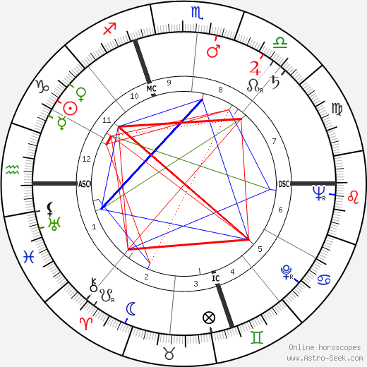 Jean-Pierre Rampal birth chart, Jean-Pierre Rampal astro natal horoscope, astrology