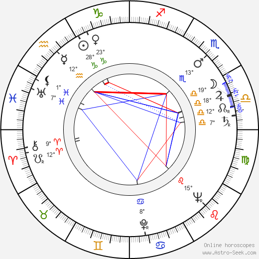 Jerzy Kawalerowicz birth chart, biography, wikipedia 2024, 2025