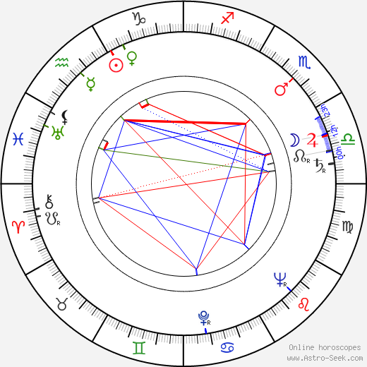 Jerzy Kawalerowicz birth chart, Jerzy Kawalerowicz astro natal horoscope, astrology