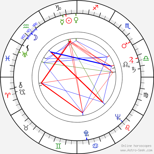 Jiří Pick birth chart, Jiří Pick astro natal horoscope, astrology