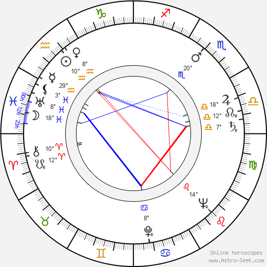 Joanne Dru birth chart, biography, wikipedia 2024, 2025