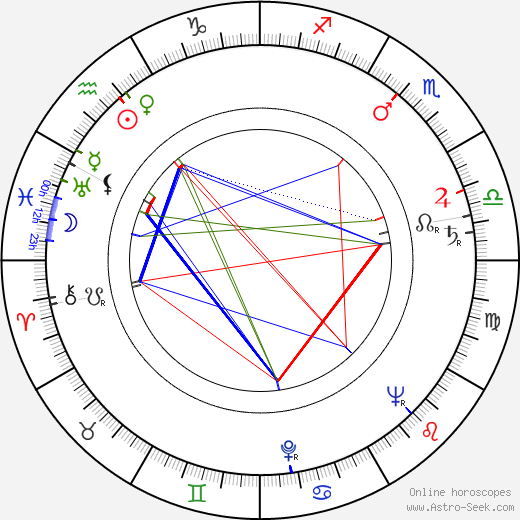 Joanne Dru birth chart, Joanne Dru astro natal horoscope, astrology