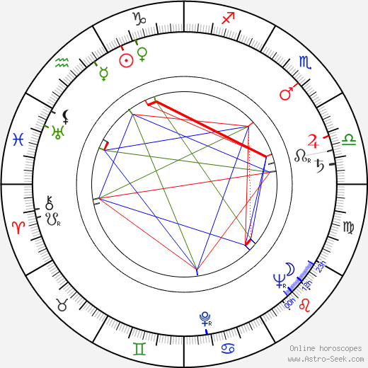 Július Pántik birth chart, Július Pántik astro natal horoscope, astrology