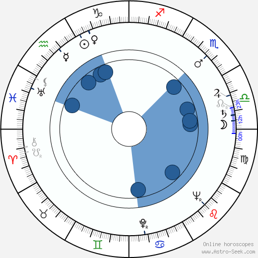 Karel Bezděk wikipedia, horoscope, astrology, instagram